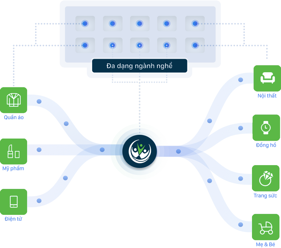 Giải pháp Thiết kế Website chuyên nghiệp